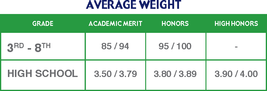 honor-roll-st-patrick-school